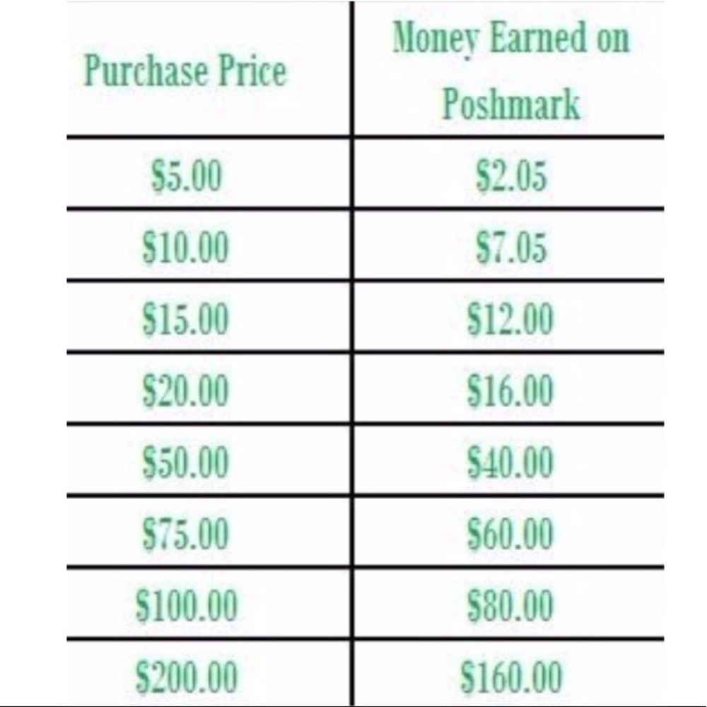 REASONABLE Offers Accepted